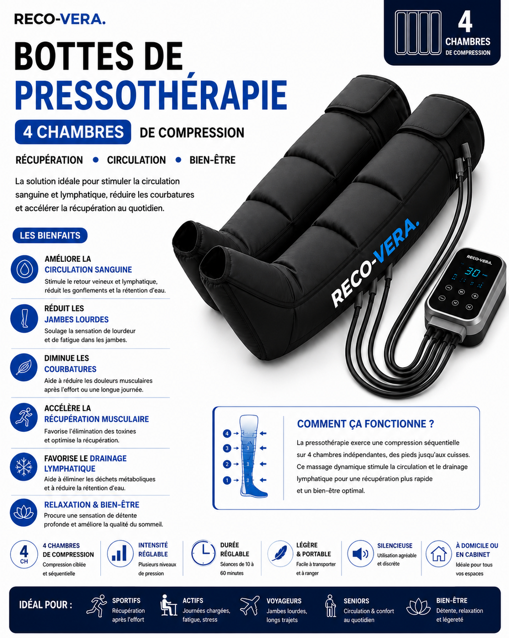 RECO-VERA Bottes de Massage par Compression 4 Chambres - Pack Complet