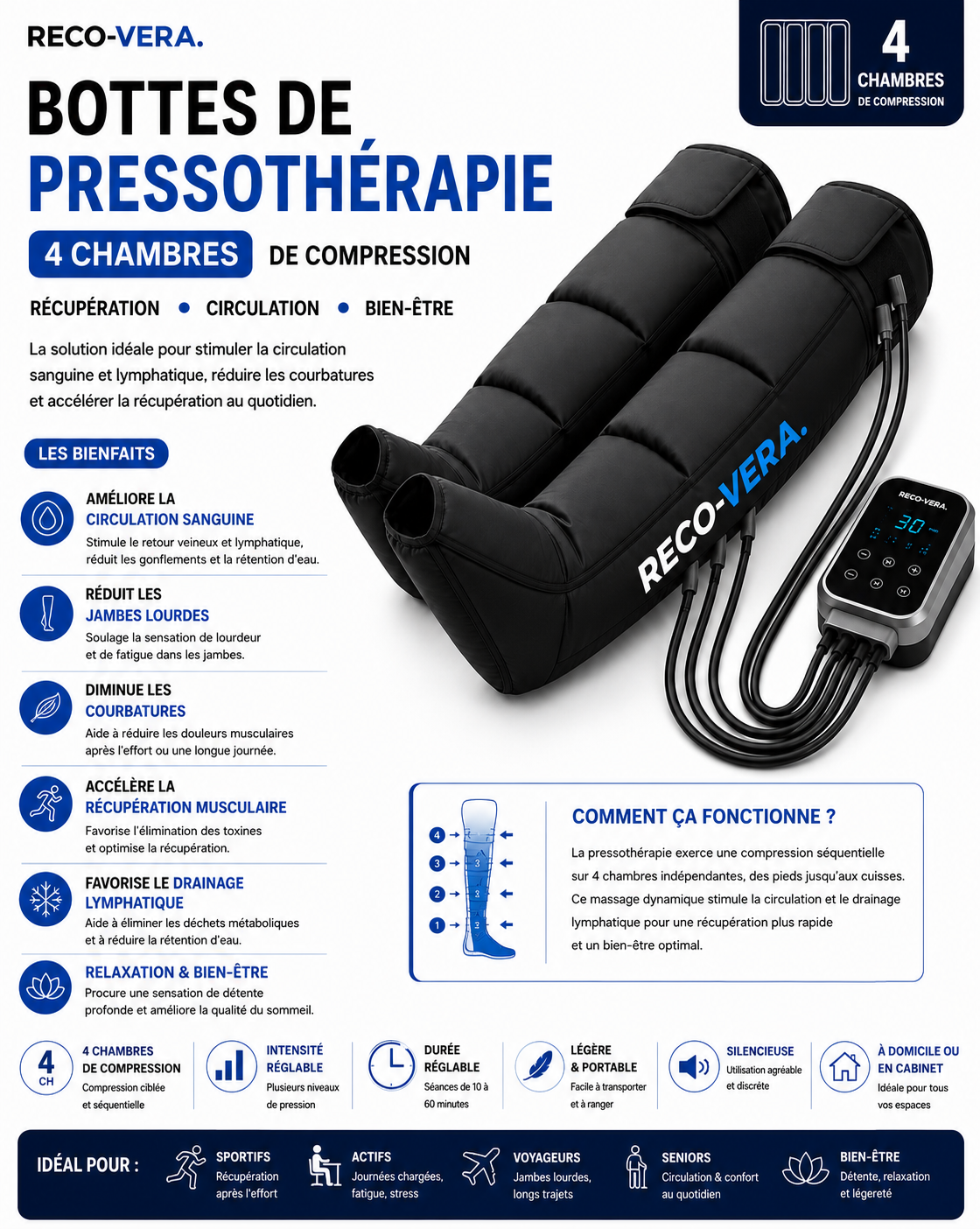 RECO-VERA Bottes de Massage par Compression 4 Chambres - Pack Complet