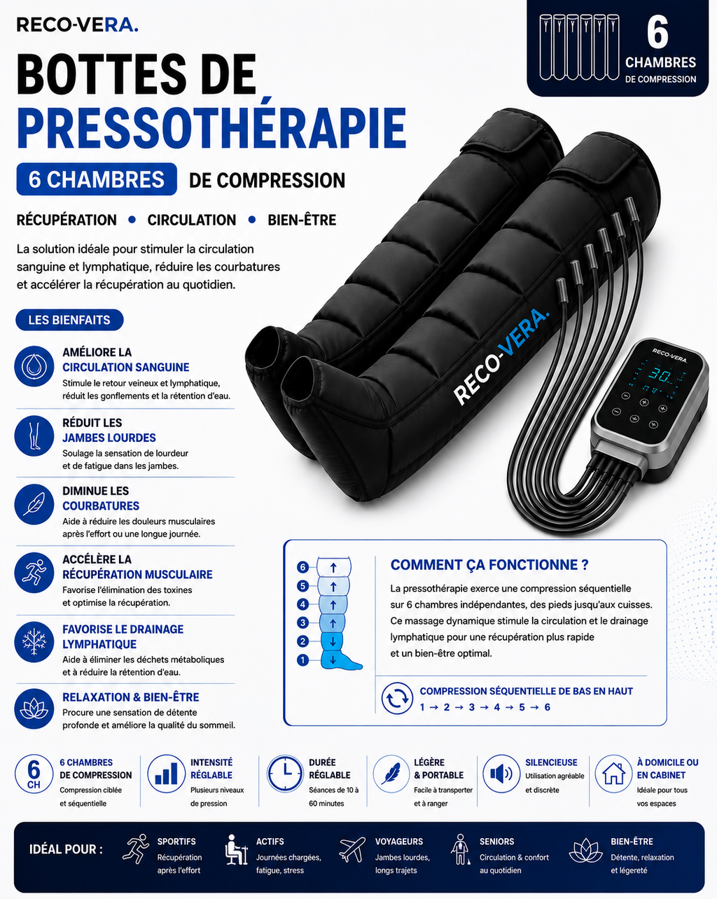 RECO-VERA Bottes de Massage par Compression 6 Chambres - Pack Complet