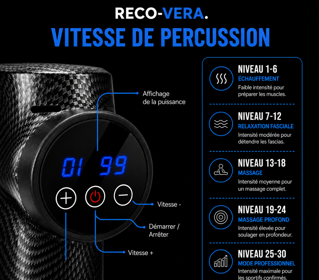 RECO-VERA Pistolet de Massage - Pack Complet