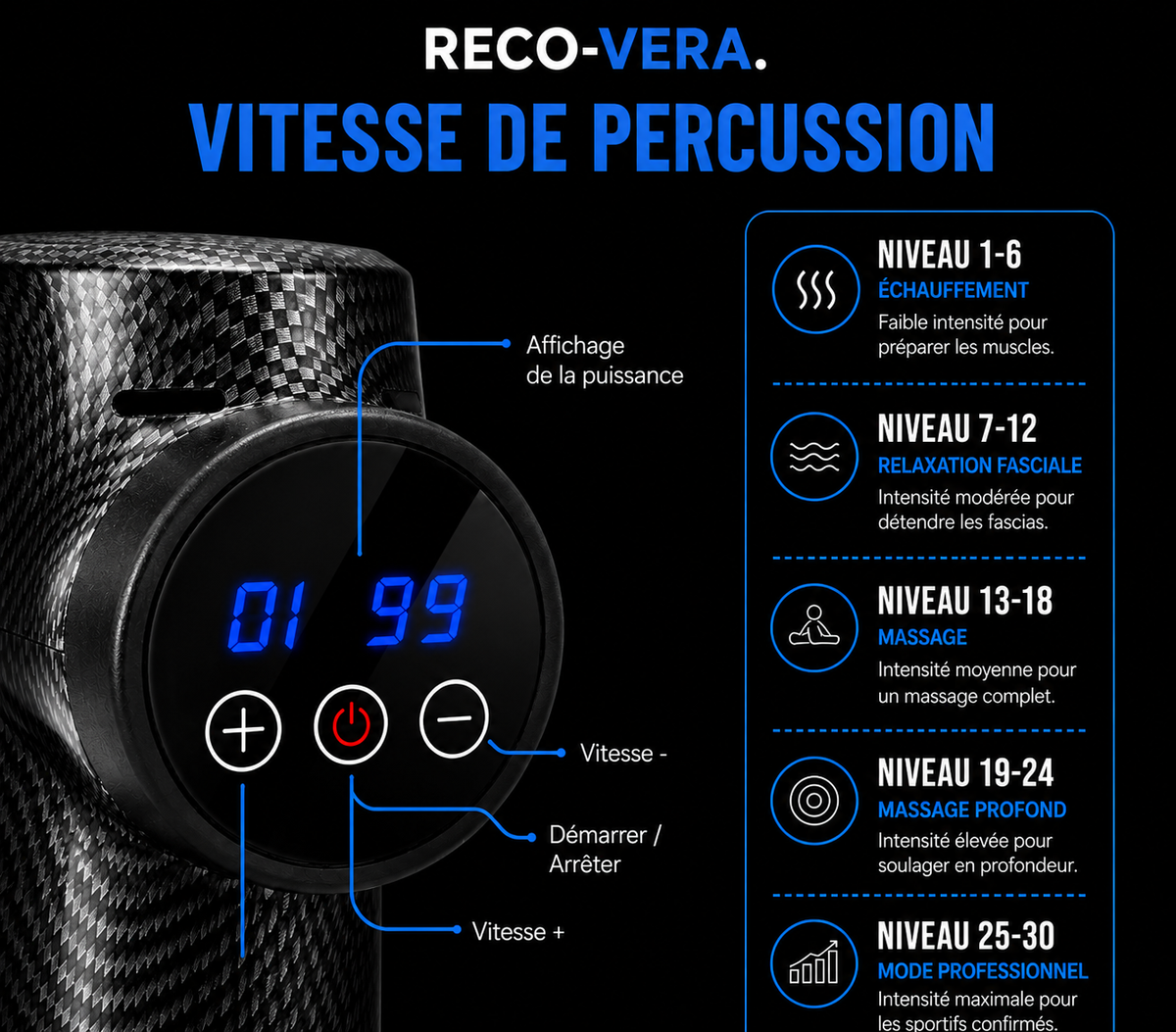 RECO-VERA Pistolet de Massage - Pack Complet